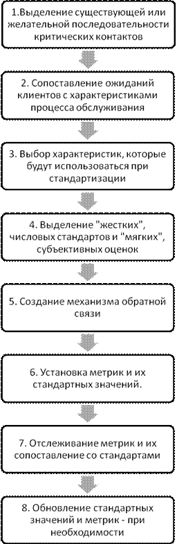 Реферат: Сервис в товарной политике