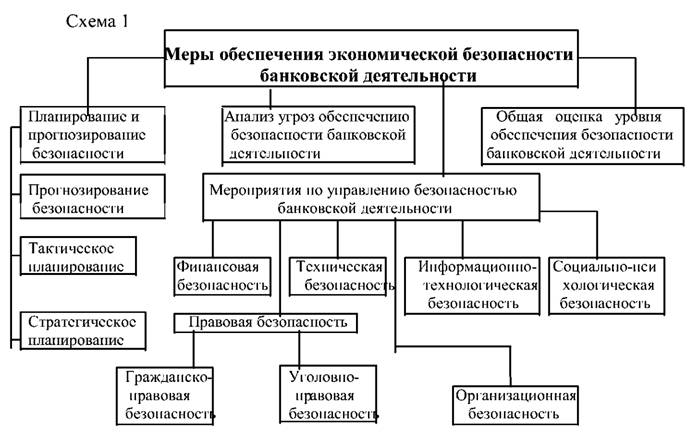 сколько стоит заключить договор аренды