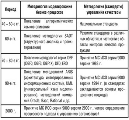 Реферат: Информационный бизнес