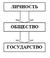 Реферат: Понятие, предмет, задачи и принципы уголовного права