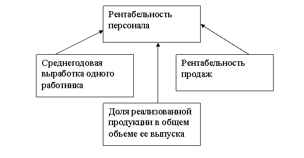 Добробабенко Н С Фирменный Стиль Принципы Разработки