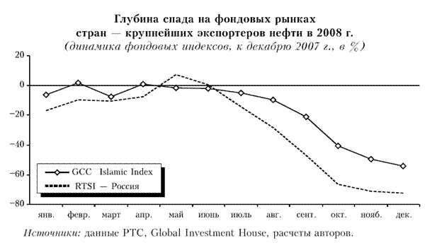 Реферат: Глобальные экономические проблемы