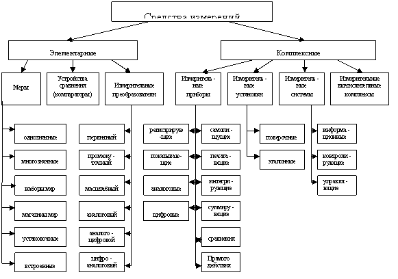 контроль внутренних размеров деталей