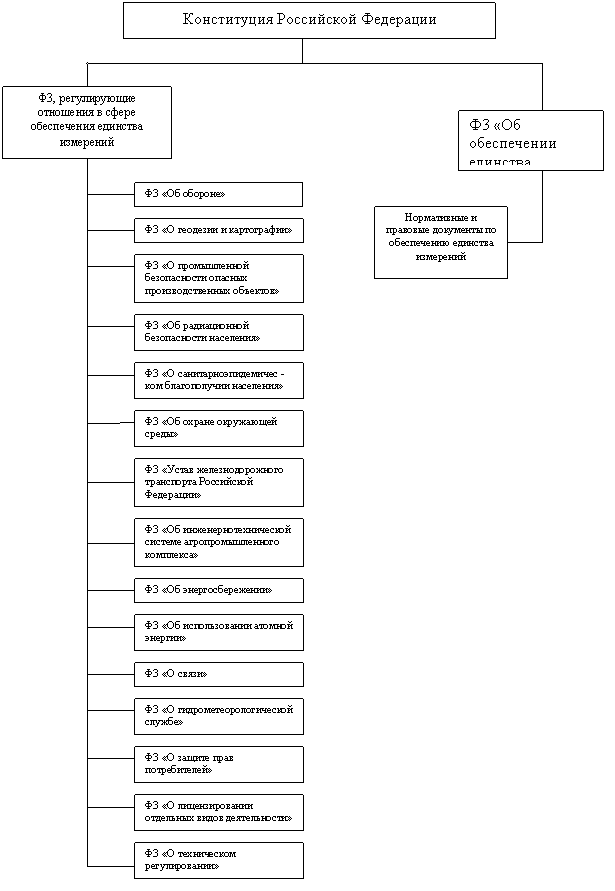 измерительный инструмент