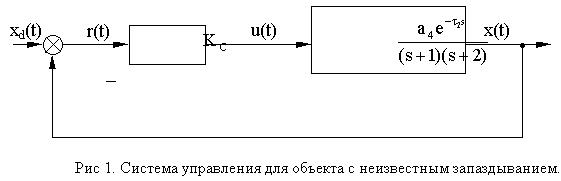 Реферат: Быстродействующий адаптивный наблюдатель в системе компенсации неизвестного запаздывания