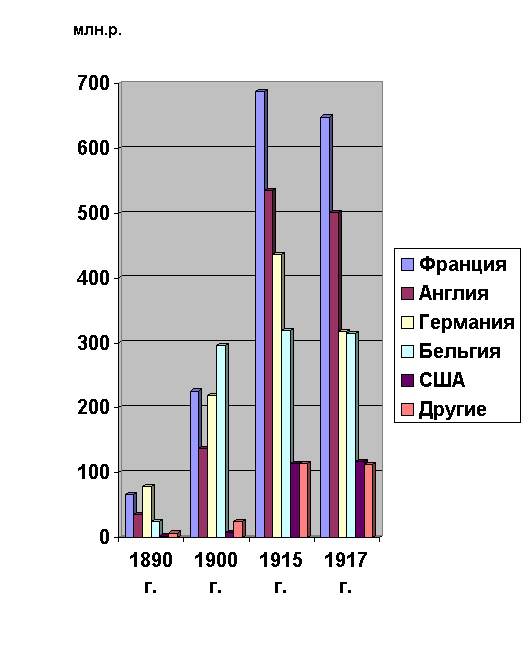 Реферат: Основные тенденции развития Российской империи в начале ХХ века