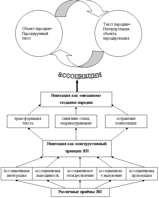 Сочинение по теме Фразеологические единицы, характеризующие человека, в современном русском языке