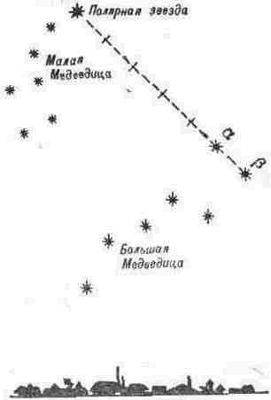 Реферат: Ориентирование на местности