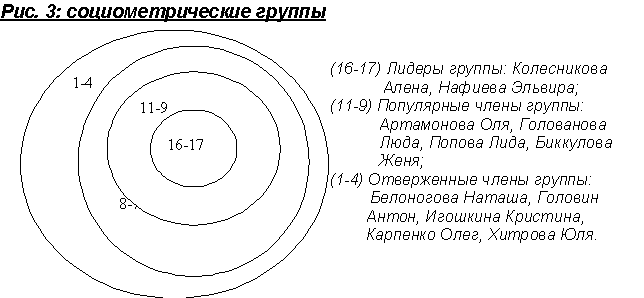 Социометрия Для Школьников Методика