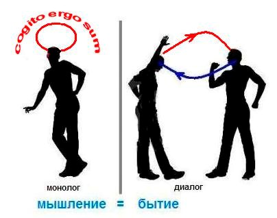 Диалог