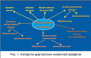 Комментарий