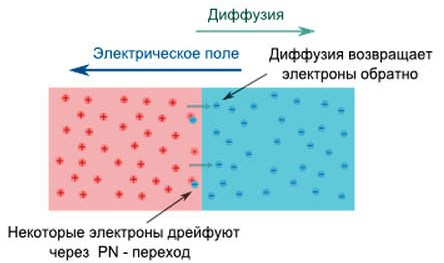 Диод в состоянии покоя