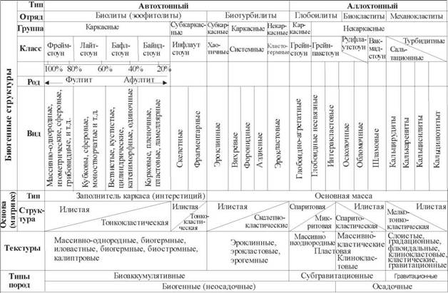Погода 13 октября в оренбурге