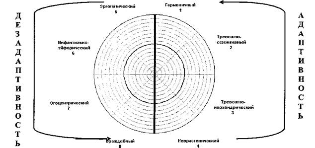 какие типы отношения к беременности выделяются в психологии