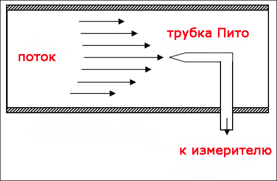 Трубка пито в самолете для чего. Смотреть фото Трубка пито в самолете для чего. Смотреть картинку Трубка пито в самолете для чего. Картинка про Трубка пито в самолете для чего. Фото Трубка пито в самолете для чего