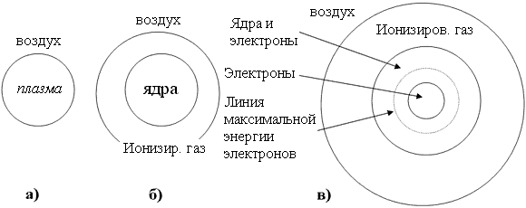 Рефераты молнии по физике про